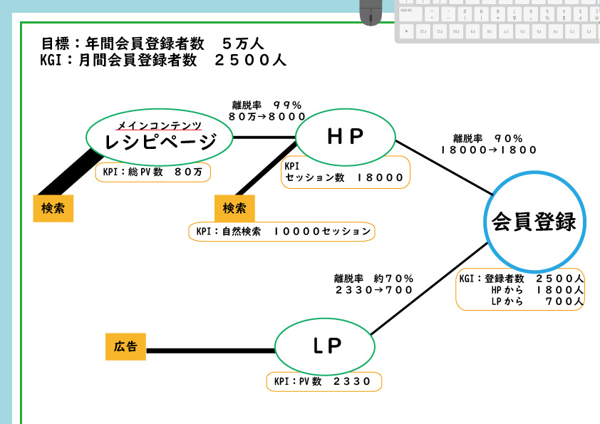 目標設定