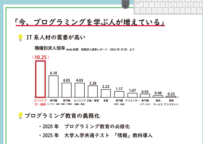 市場調査